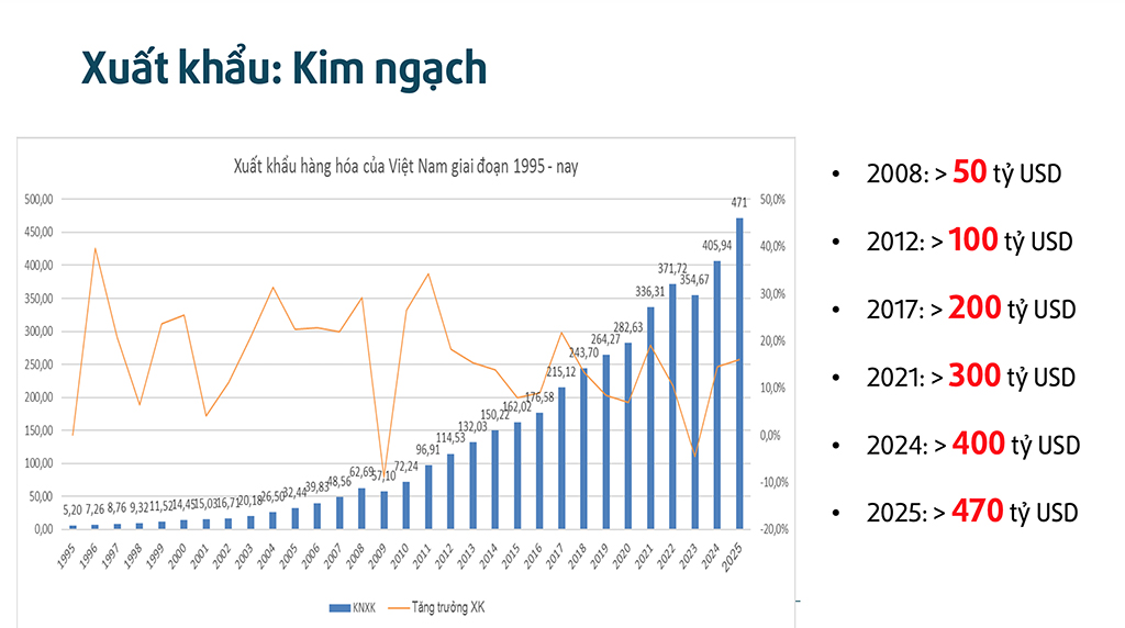 Xuất nhập khẩu lập kỷ lục 920 tỉ USD- Ảnh 3.