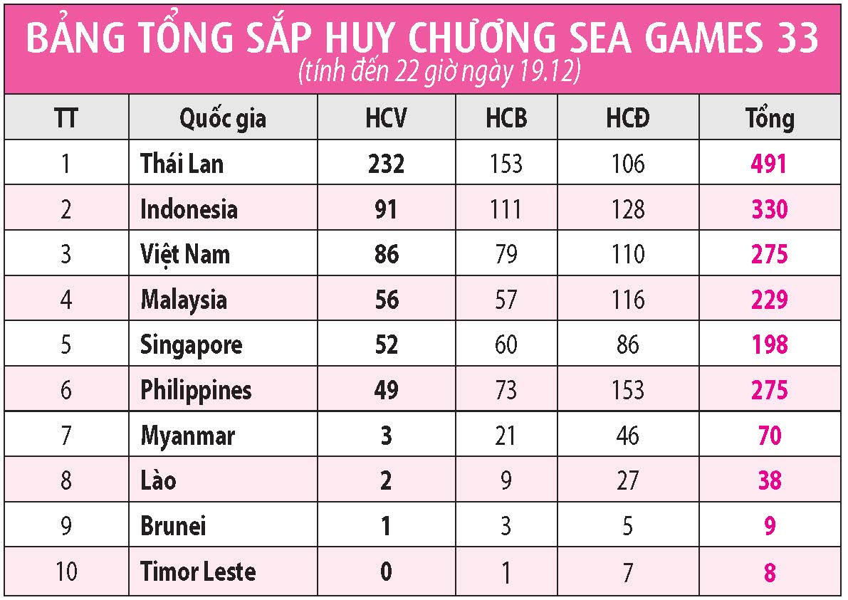 Những tấm HCV quý giá ở quyền anh và bắn súng- Ảnh 2. Những tấm HCV quý giá ở quyền anh và bắn súng- Ảnh 2.