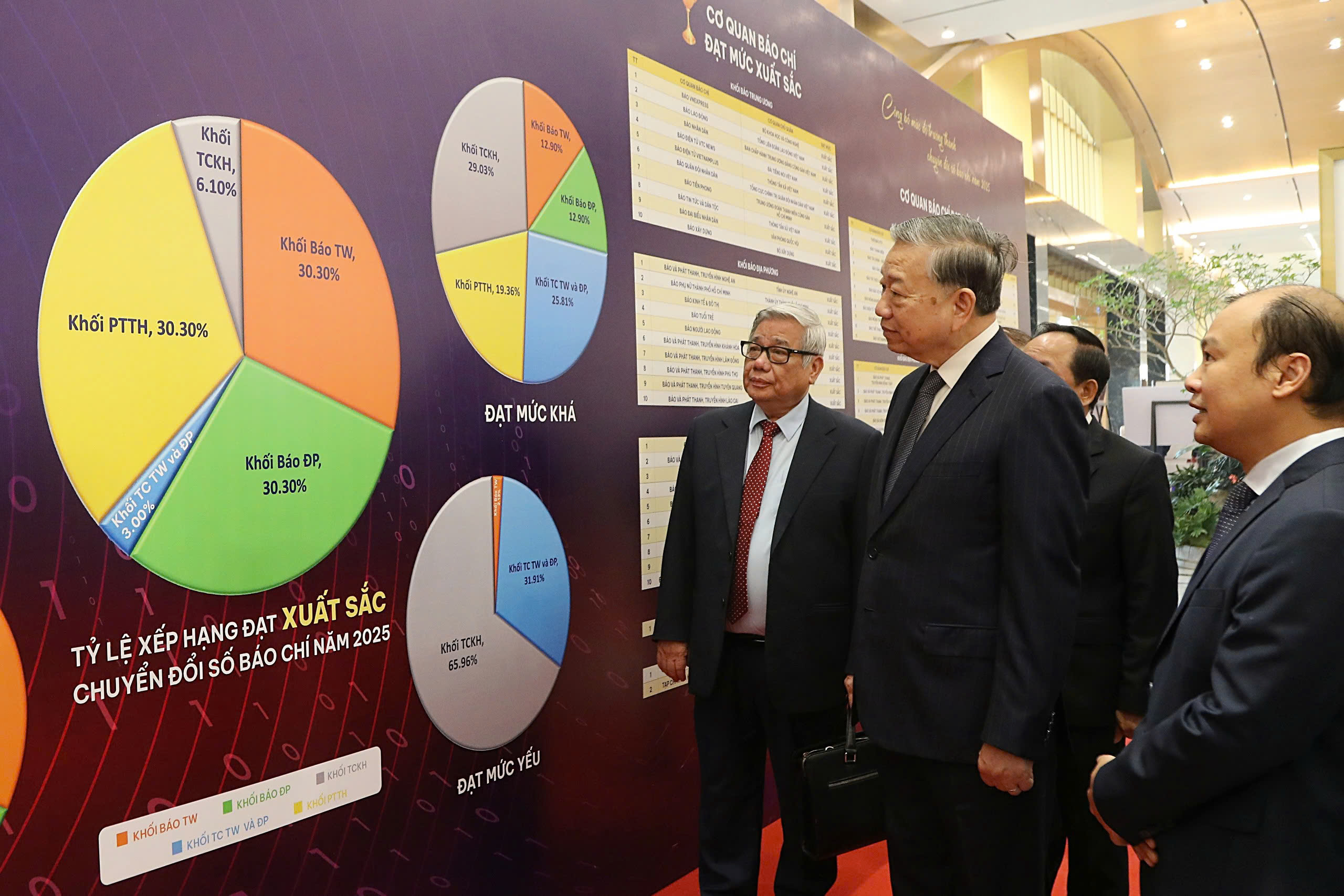 המזכיר הכללי טו לאם משתתף בוועידה הלאומית בנושא תעמולה וגיוס המונים - תמונה 4. Tổng Bí thư Tô Lâm dự hội nghị toàn quốc về tuyên giáo và dân vận- Ảnh 4.