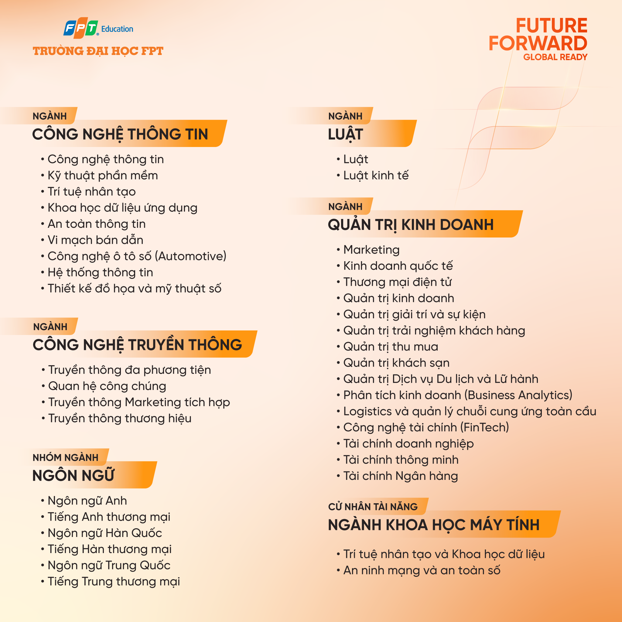 Trường ĐH FPT mở rộng danh mục đào tạo, đáp ứng nhu cầu việc làm tương lai - Ảnh 1.