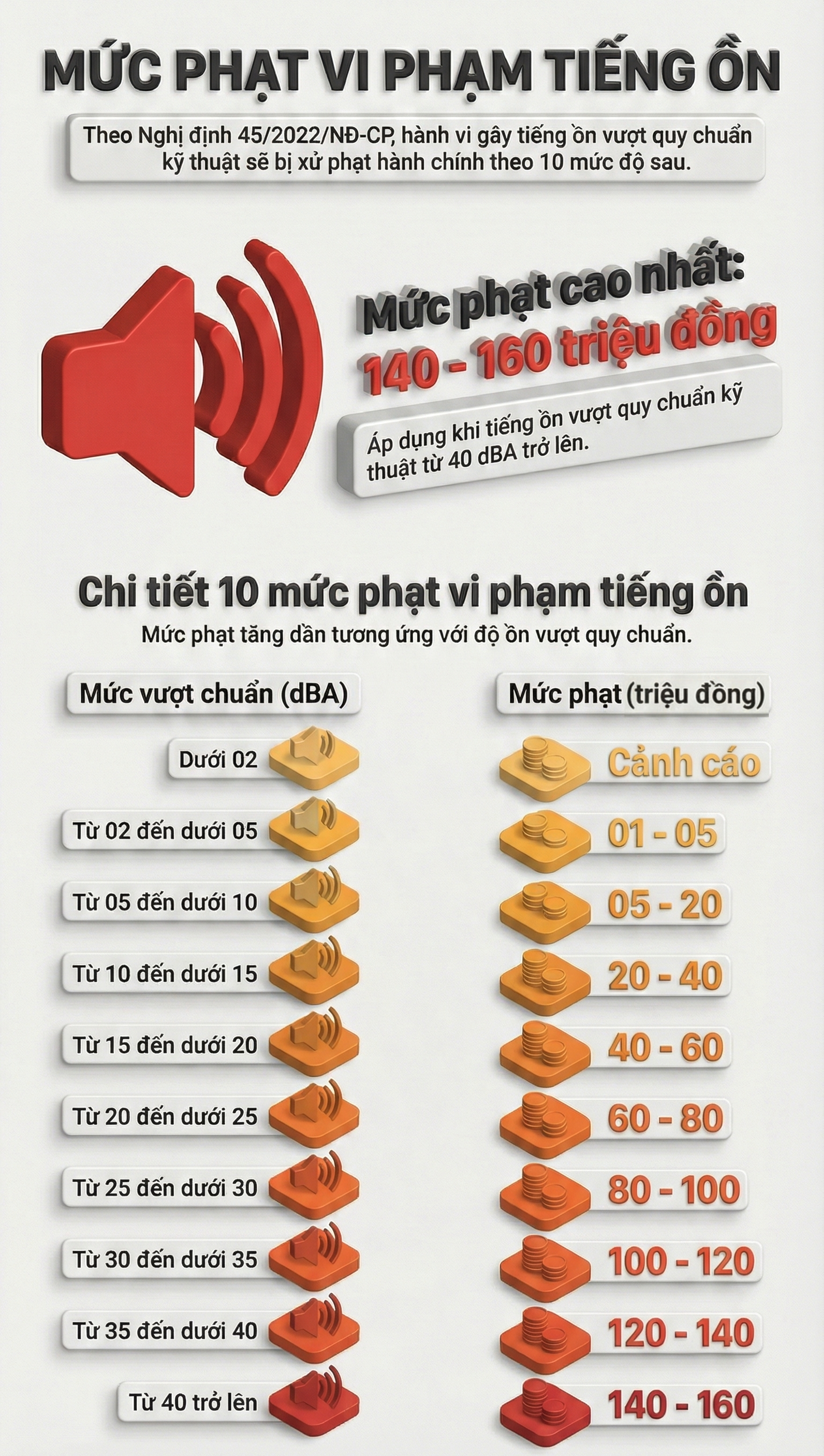 Thực hư việc cấm hát karaoke loa kẹo kéo? - Ảnh 2.