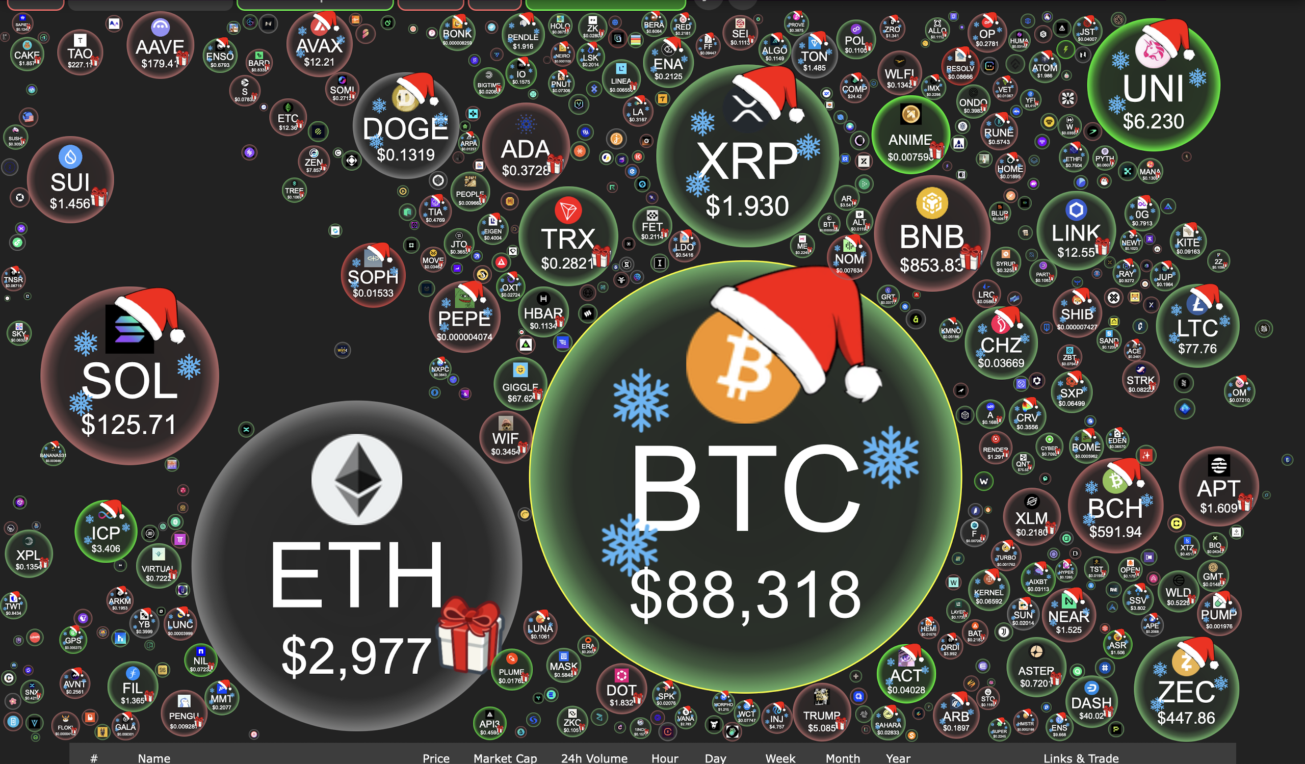 Giá Bitcoin hôm nay 21.12.2025: Xu hướng phục hồi nhẹ - Ảnh 1.