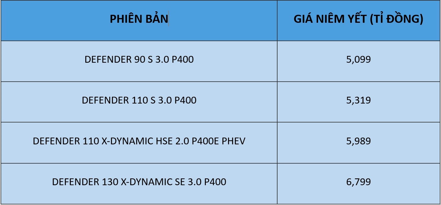 Huyền thoại off-road Land Rover Defender mới về Việt Nam, giá từ 5,1 tỉ đồng - Ảnh 2.