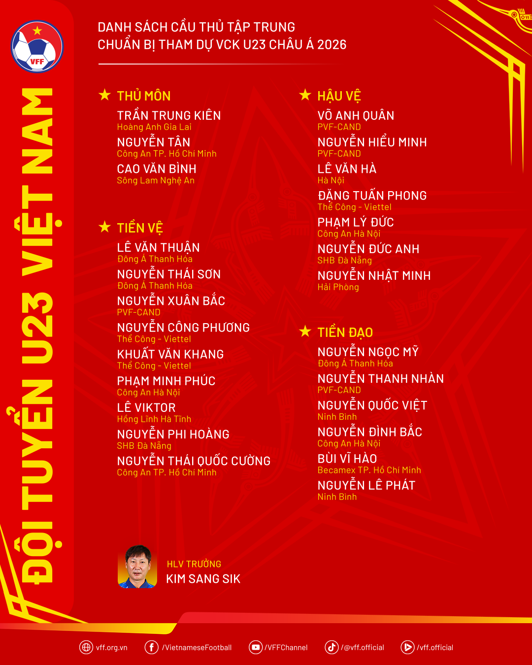 Nóng: HLV Kim Sang-sik công bố danh sách U.23 Việt Nam dự U.23 châu Á, gọi lại Bùi Vĩ Hào- Ảnh 2.