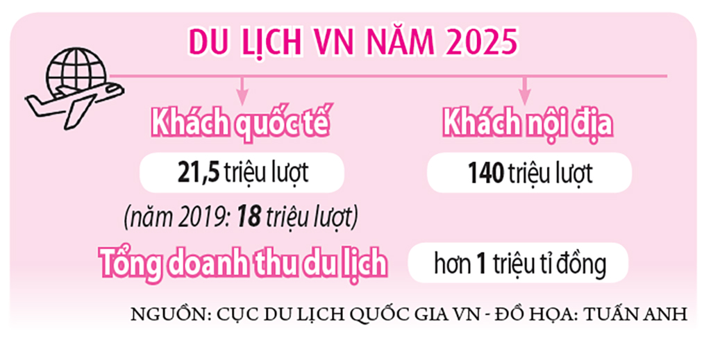 Bắt đầu kỷ nguyên số của du lịch- Ảnh 2.