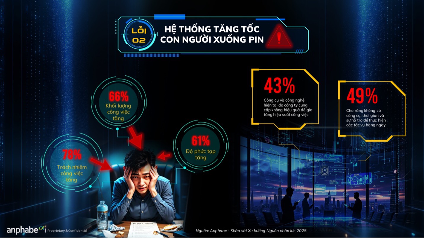 Doanh nghiệp tinh gọn bộ máy: 70% chưa đạt hiệu quả, vì sao?- Ảnh 2.