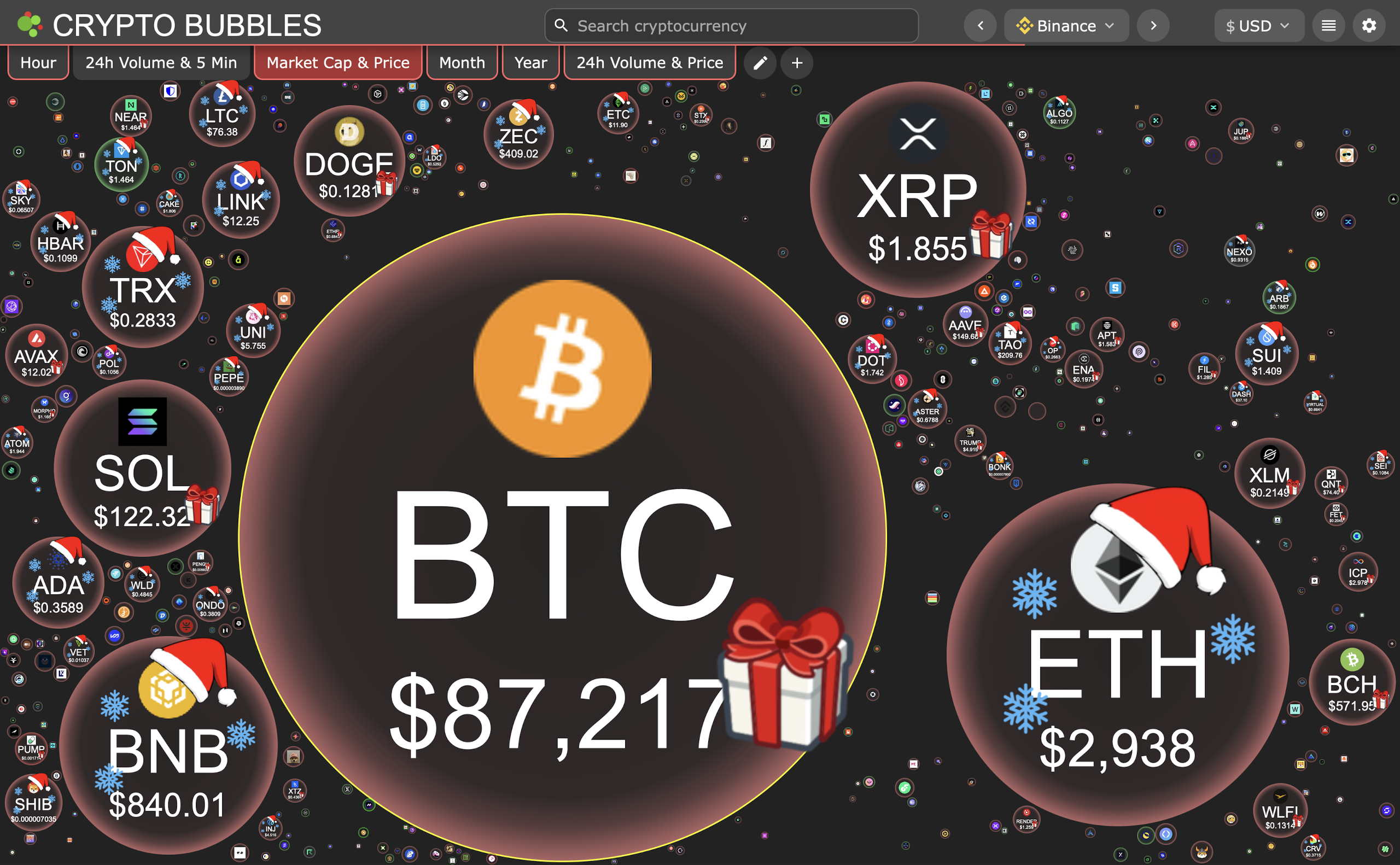 Giá Bitcoin hôm nay 24.12.2025: BTC giảm, cổ phiếu tiền điện tử lao dốc - Ảnh 1.