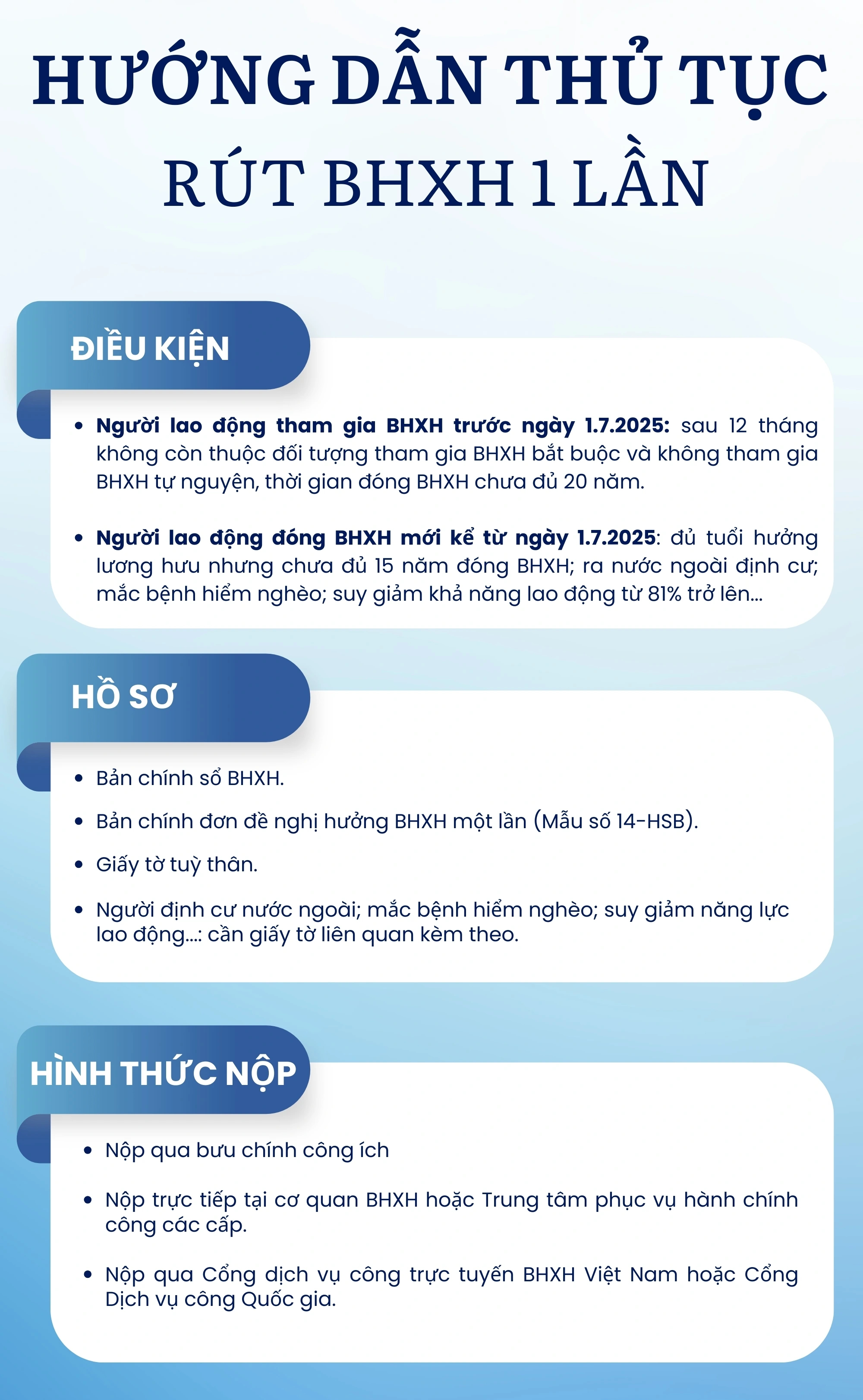 R&uacute;t bảo hiểm x&atilde; hội 1 lần: Điều kiện, hồ sơ, thủ tục mới nhất- Ảnh 1.
