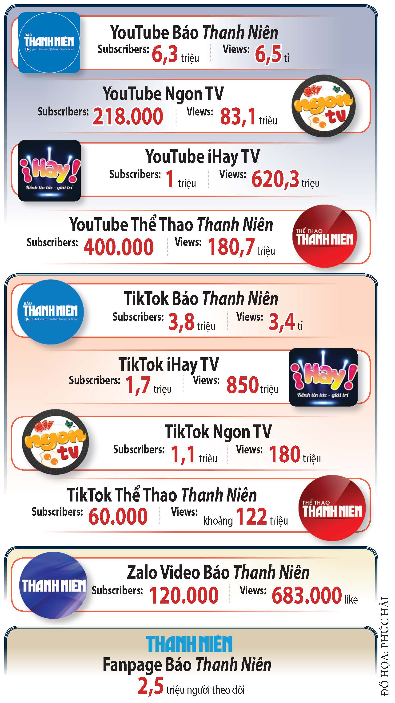 “Công thức” triệu view - Ảnh 4.