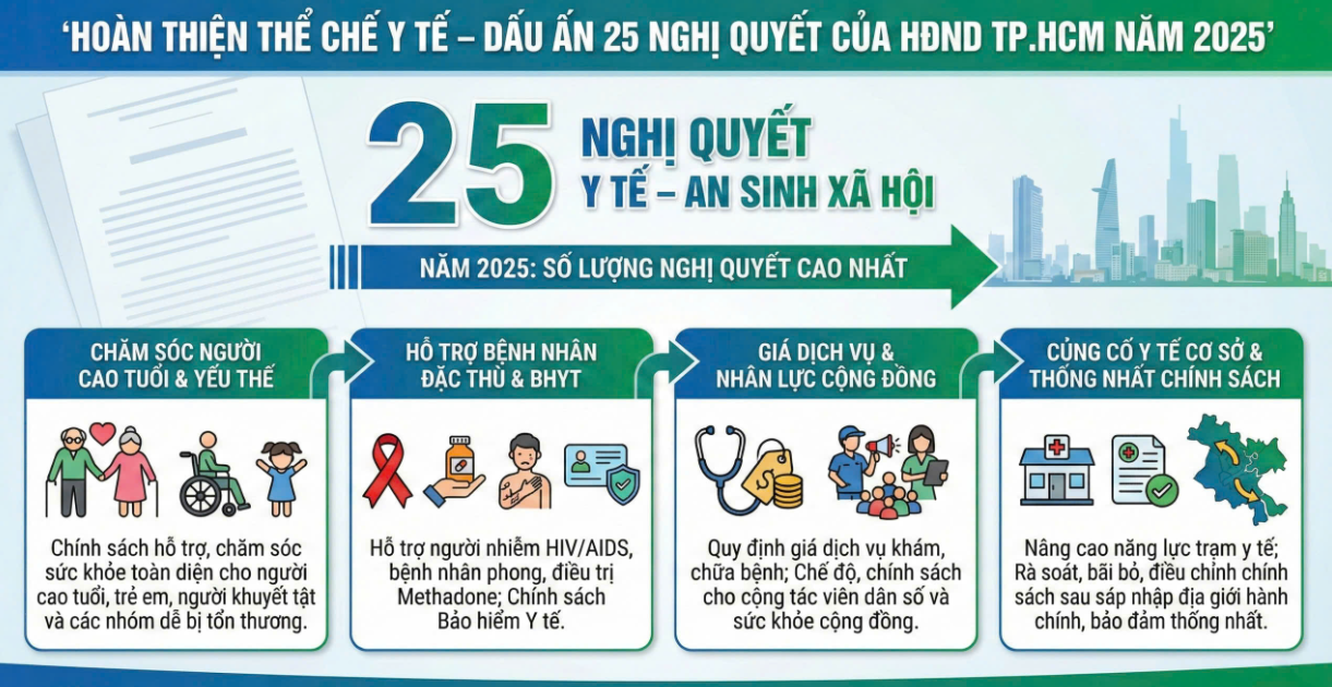 Năm 2025, ngành y tế TP.HCM đã làm được gì?- Ảnh 10.