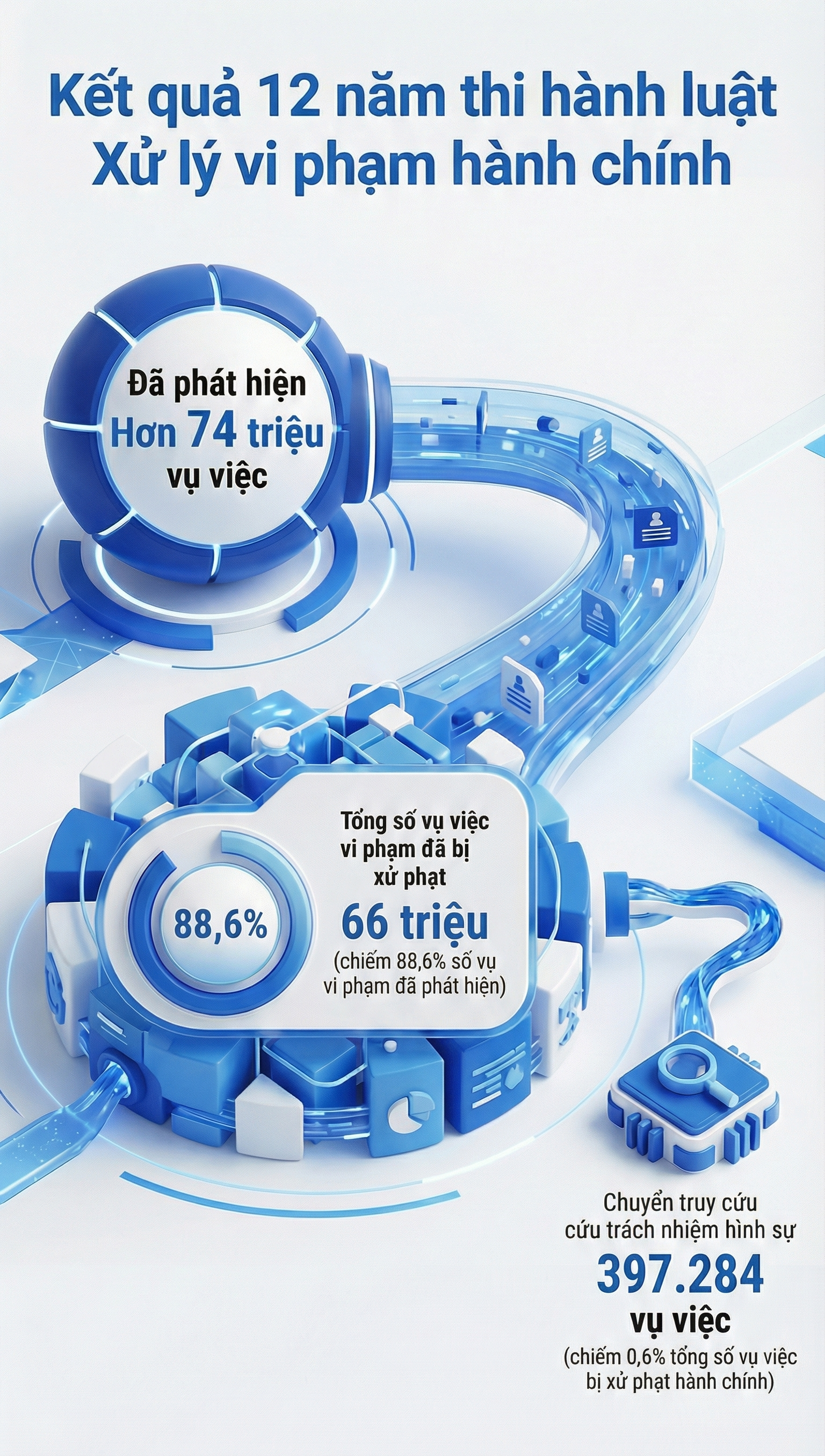 Vì sao khó xác định trường hợp tái phạm trong xử lý vi phạm hành chính? - Ảnh 2.