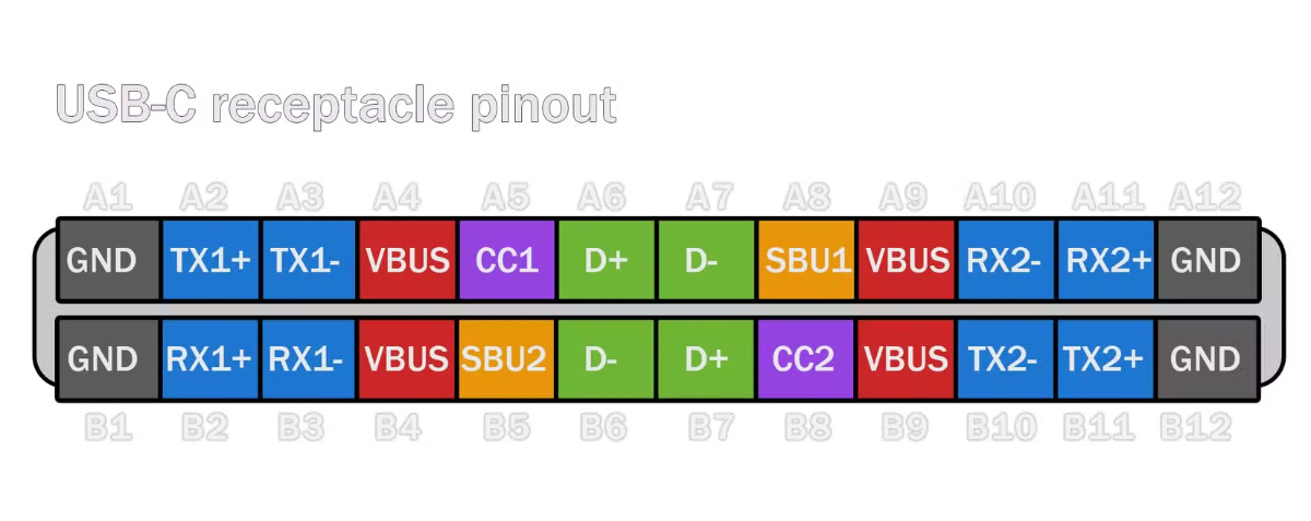 Cách dễ nhất để nhận biết cáp USB-C không hỗ trợ sạc nhanh - Ảnh 1.
