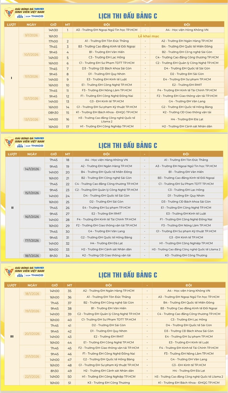 Vòng loại khu vực TP.HCM: 35 đội đấu 57 trận, khốc liệt cạnh tranh 6 suất đi Nha Trang- Ảnh 9.