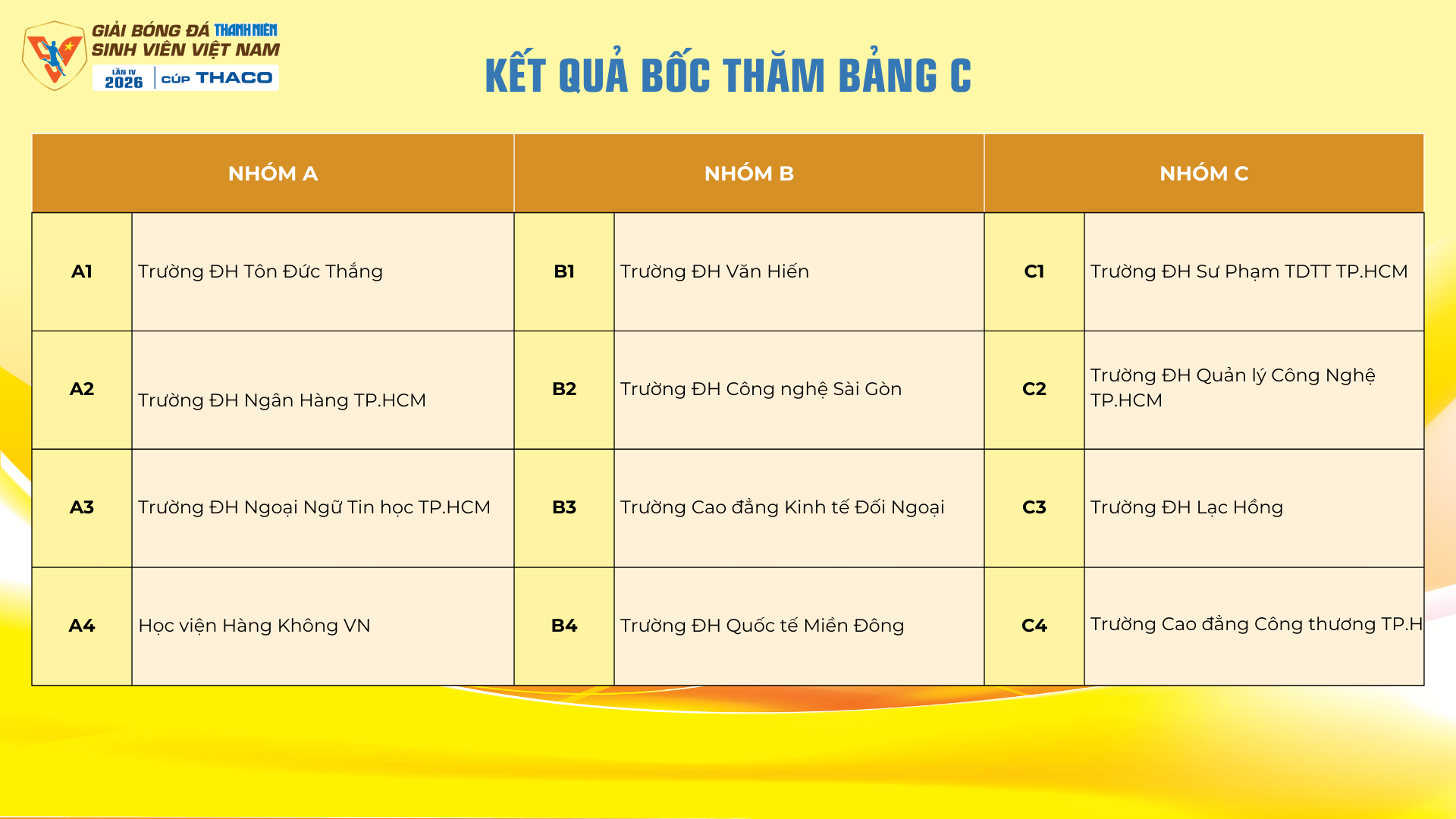 Vòng loại khu vực TP.HCM xuất hiện 3 'nhóm tử thần', HLV các trường xúc động...- Ảnh 10.