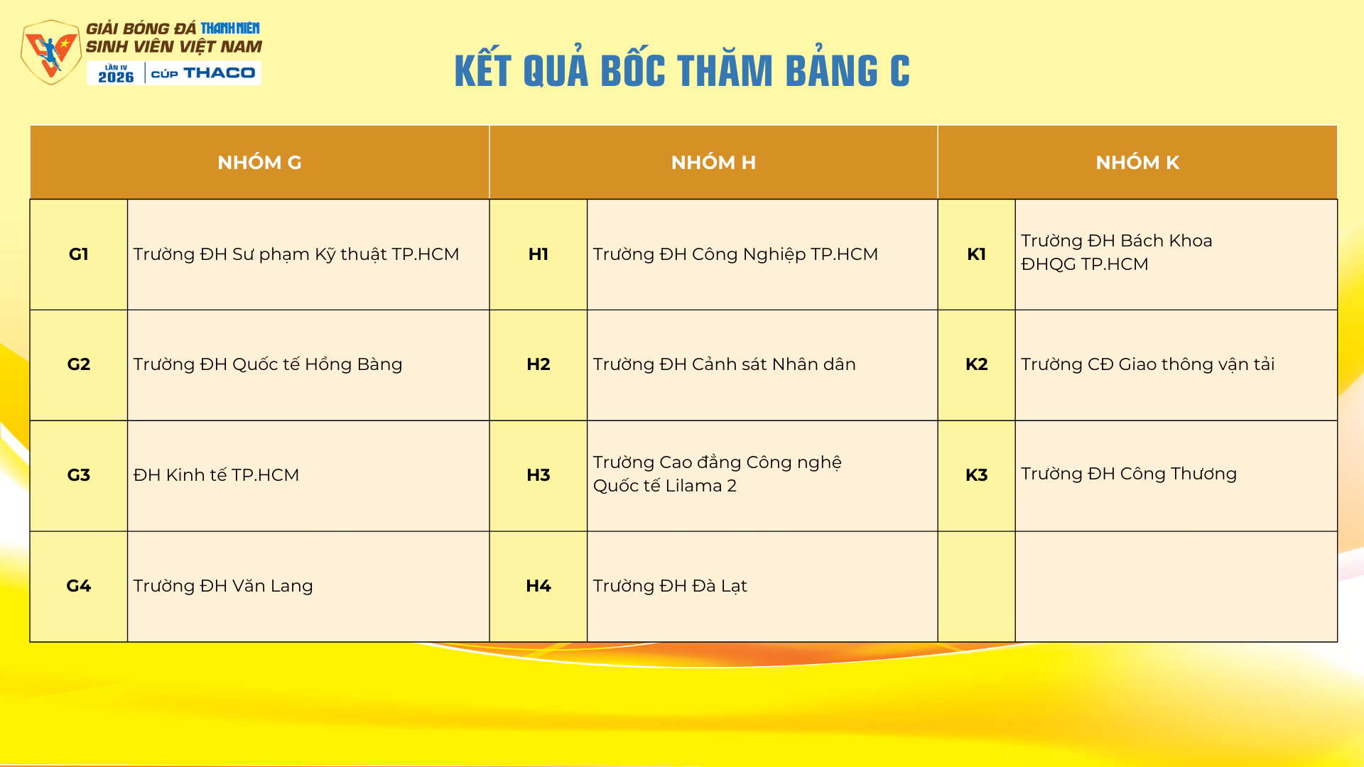 Vòng loại khu vực TP.HCM xuất hiện 3 'nhóm tử thần', HLV các trường xúc động...- Ảnh 12.