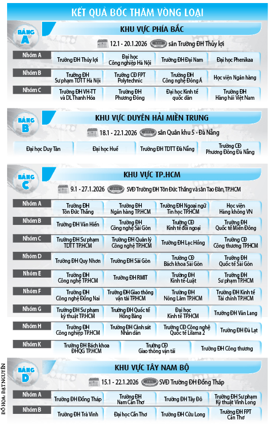 Lan tỏa kh&aacute;t vọng của U.22 Việt Nam tới b&oacute;ng đ&aacute; sinh vi&ecirc;n- Ảnh 3.