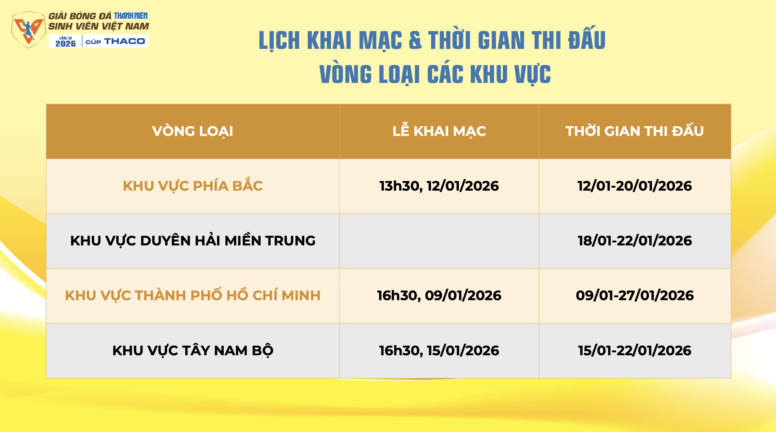 Lịch thi đấu mới nhất TNSV THACO cup 2026: Tất cả đều được phát trực tiếp, xem ở đâu?- Ảnh 1.