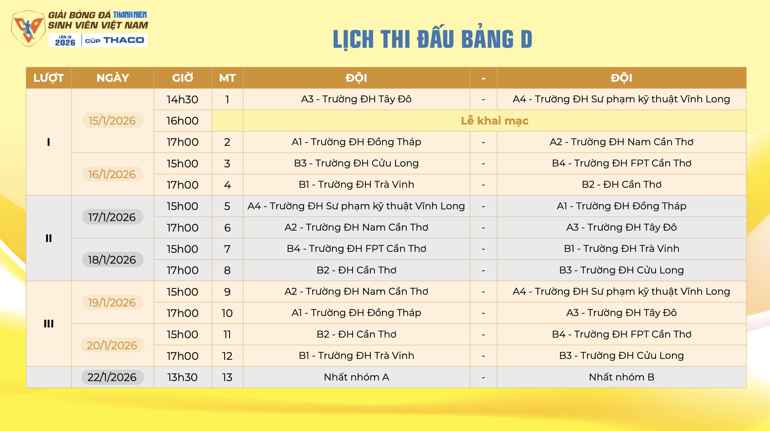 Lịch thi đấu mới nhất TNSV THACO cup 2026: Tất cả đều được phát trực tiếp, xem ở đâu?- Ảnh 10.