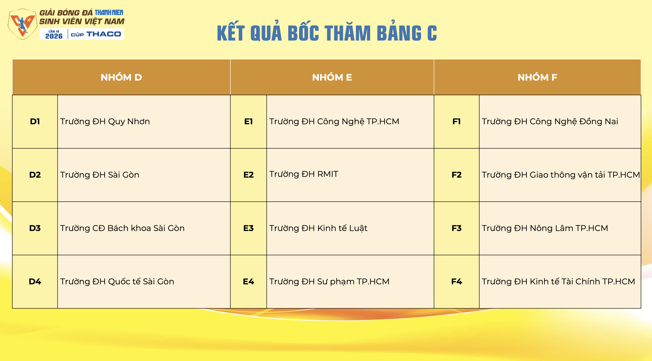 Lịch thi đấu mới nhất TNSV THACO cup 2026: Tất cả đều được phát trực tiếp, xem ở đâu?- Ảnh 18.