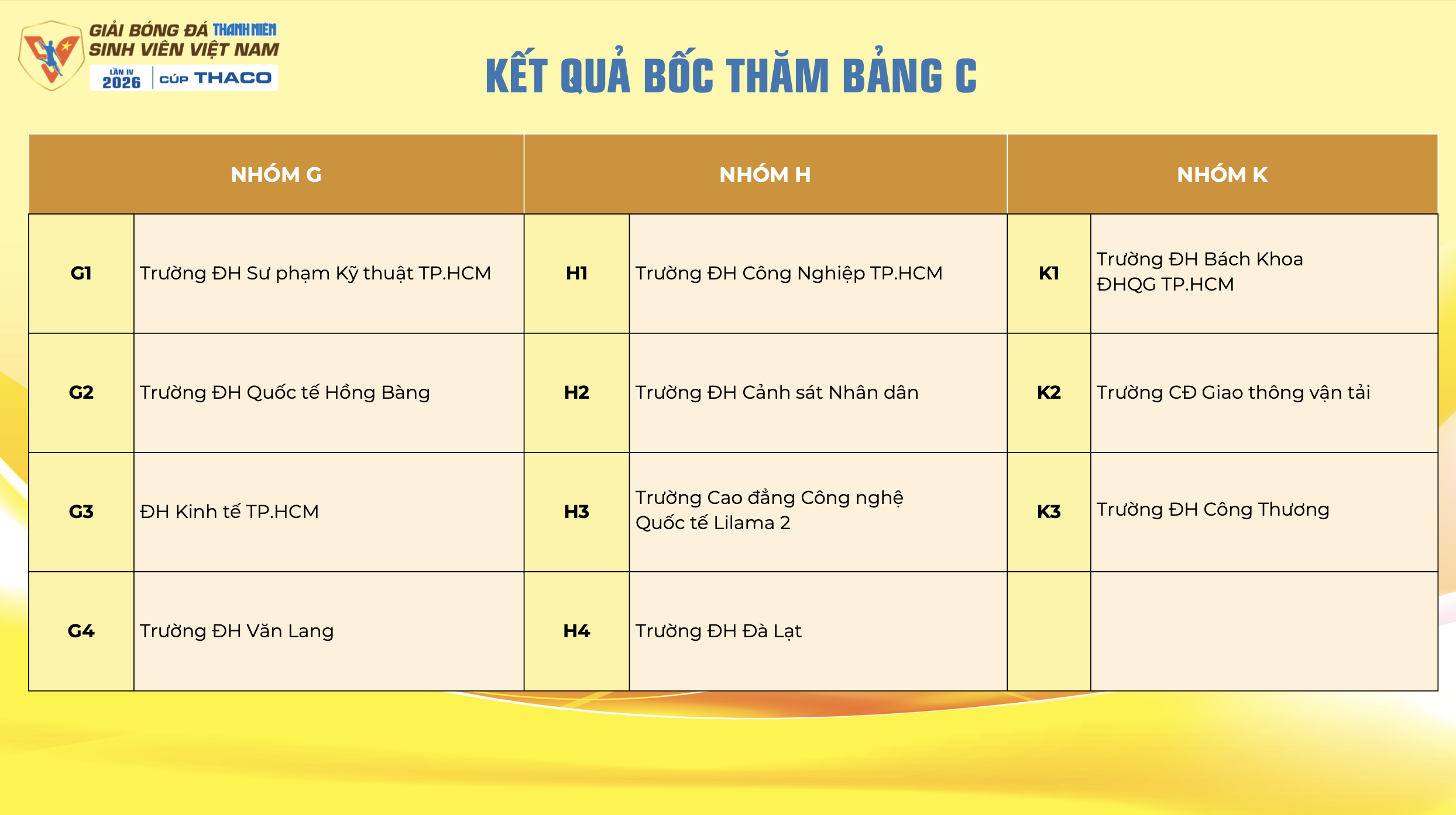 Lịch thi đấu mới nhất TNSV THACO cup 2026: Tất cả đều được phát trực tiếp, xem ở đâu?- Ảnh 19.