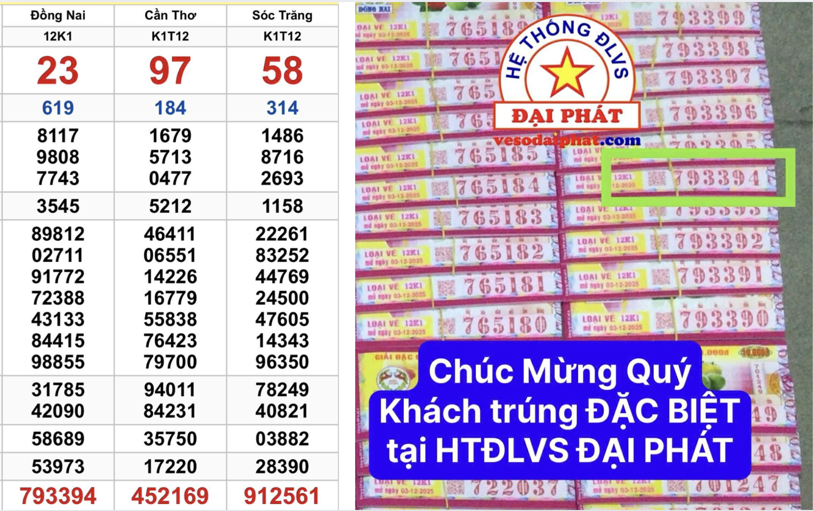 TP.HCM: 28 tỉ xổ số miền Nam ngày 3 tháng 12 lộ diện, ai trúng độc đắc? - Ảnh 1.