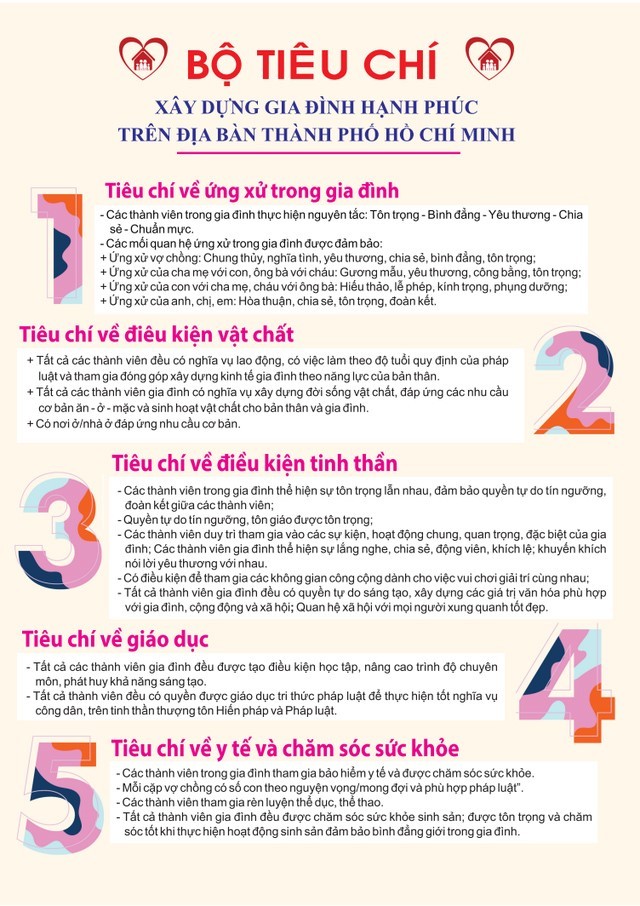 Gia đình Việt Nam ngày càng nhỏ, đơn thân gia tăng - Ảnh 3.