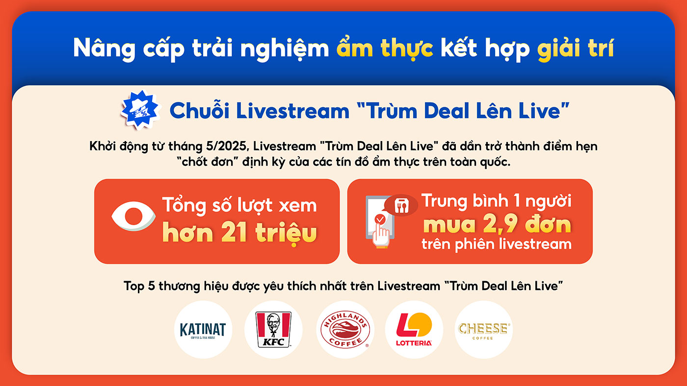 Ẩm thực kết hợp giải trí, ShopeeFood làm mới cuộc chơi đặt món trực tuyến 2025- Ảnh 2.