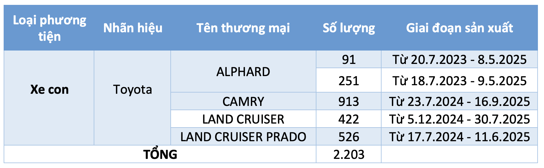 Triệu hồi hơn 2.200 xe Toyota giá hàng tỉ đồng tại Việt Nam dính lỗi phần mềm - Ảnh 1.