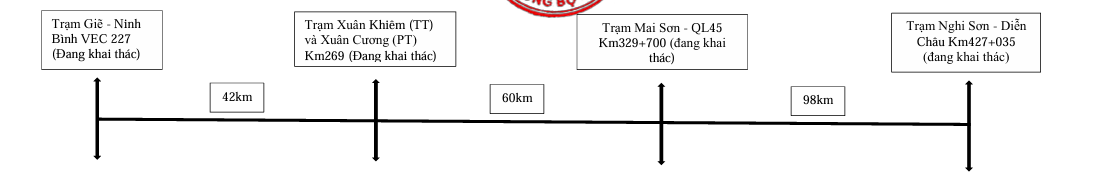 Thêm 10 trạm dừng nghỉ cao tốc Bắc - Nam, tài xế du xuân 'thả ga'- Ảnh 2. Thêm 10 trạm dừng nghỉ cao tốc Bắc - Nam, tài xế du xuân 'thả ga'- Ảnh 2.