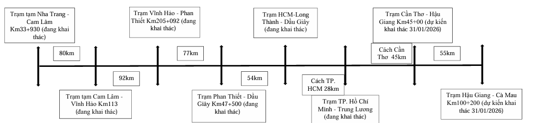 Thêm 10 trạm dừng nghỉ cao tốc Bắc - Nam, tài xế du xuân 'thả ga'- Ảnh 4. Thêm 10 trạm dừng nghỉ cao tốc Bắc - Nam, tài xế du xuân 'thả ga'- Ảnh 4.
