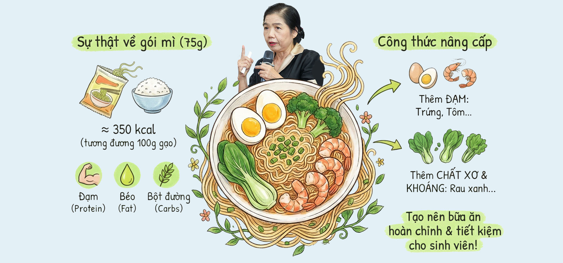 &lsquo;C&ugrave;ng sinh vi&ecirc;n sống xanh sống khỏe&rsquo;: Thay đổi t&iacute;ch cực, ph&aacute;t triển bền vững - Ảnh 7.