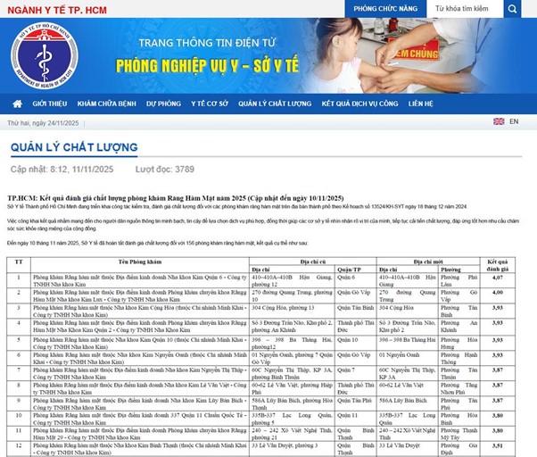 Giải Mã ‘Hiện Tượng’ Nha Khoa Kim: 10 Vị Trí Đầu Bảng Xếp Hạng Y Tế - Ảnh 1.