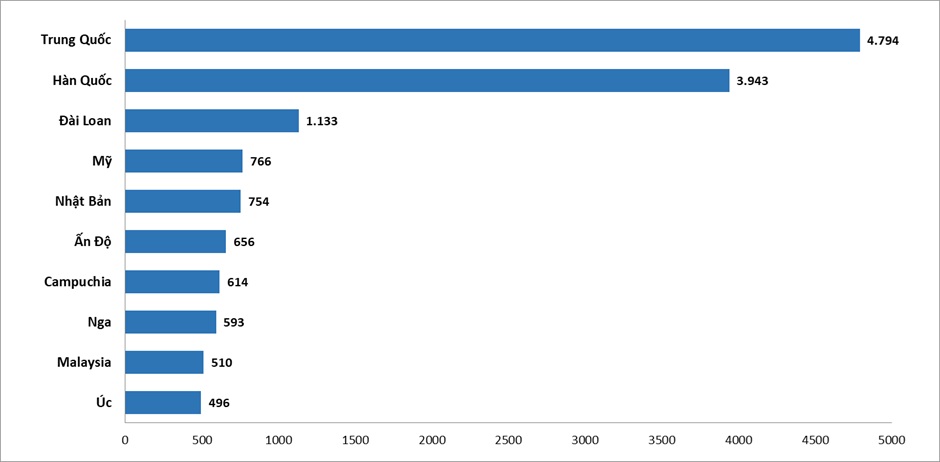 Visa mở đường băng cho du lịch cất cánh- Ảnh 3. Visa mở đường băng cho du lịch cất cánh- Ảnh 3.