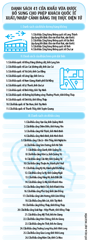 Visa mở đường băng cho du lịch cất cánh- Ảnh 5. Visa mở đường băng cho du lịch cất cánh- Ảnh 5.