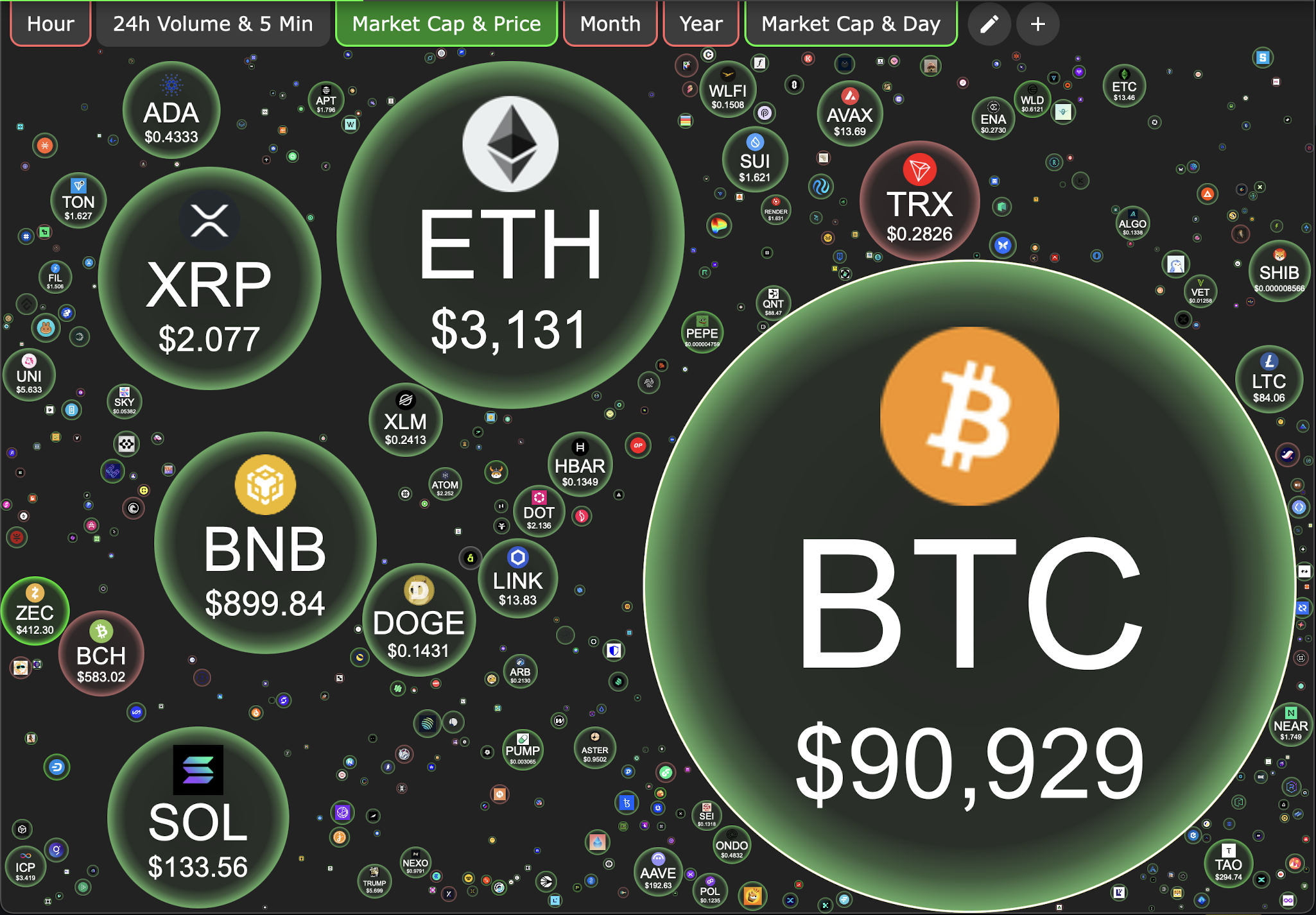 Giá Bitcoin hôm nay 91.12.2025: Liên tục biến động, Strategy mua thêm 962 triệu USD BTC - Ảnh 1.