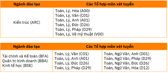 Trường ĐH Việt Đức quy định môn bắt buộc và tự chọn xét điểm học tập THPT - Ảnh 4.