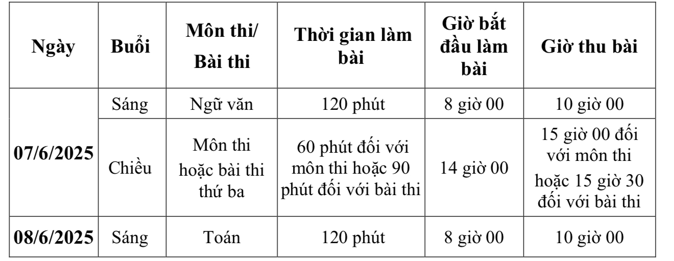 Hà Nội công bố lịch thi vào lớp 10 dù chưa có môn thứ ba- Ảnh 1. Hà Nội công bố lịch thi vào lớp 10 dù chưa có môn thứ ba- Ảnh 1.