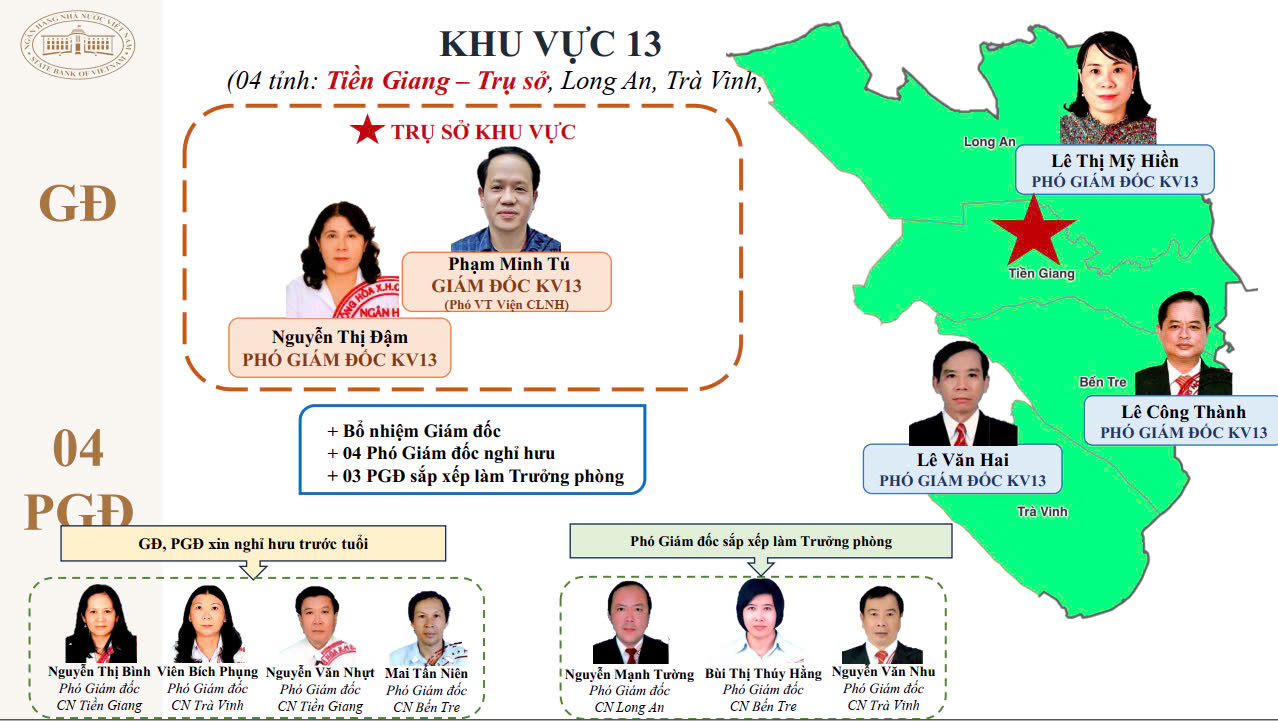 15 giám đốc khu vực của Ngân hàng Nhà nước sau tinh giản là ai?- Ảnh 14. 15 giám đốc khu vực của Ngân hàng Nhà nước sau tinh giản là ai?- Ảnh 14.