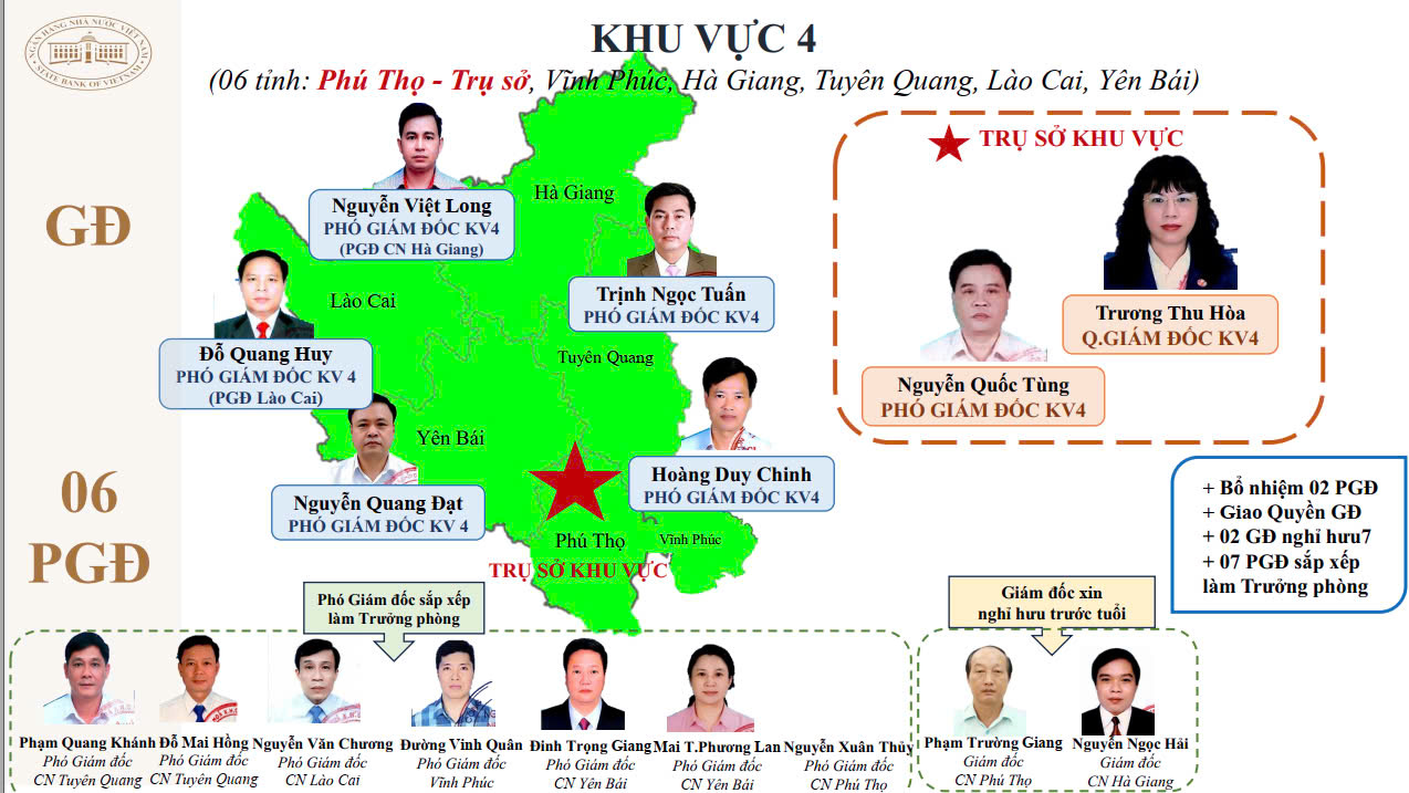 15 giám đốc khu vực của Ngân hàng Nhà nước sau tinh giản là ai?- Ảnh 5. 15 giám đốc khu vực của Ngân hàng Nhà nước sau tinh giản là ai?- Ảnh 5.