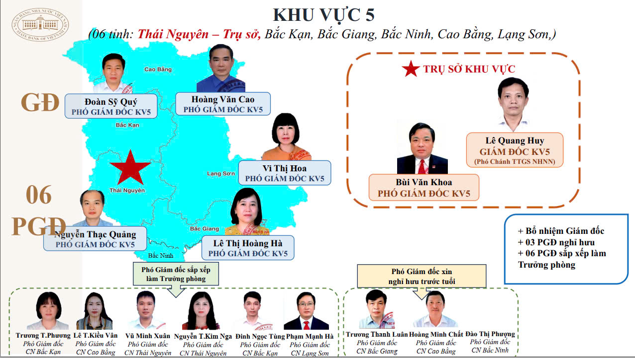 15 giám đốc khu vực của Ngân hàng Nhà nước sau tinh giản là ai?- Ảnh 6. 15 giám đốc khu vực của Ngân hàng Nhà nước sau tinh giản là ai?- Ảnh 6.