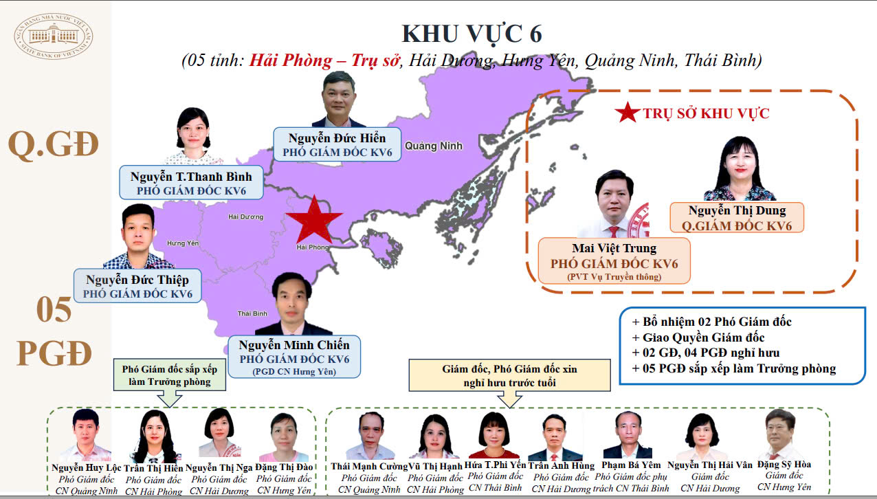 15 giám đốc khu vực của Ngân hàng Nhà nước sau tinh giản là ai?- Ảnh 7. 15 giám đốc khu vực của Ngân hàng Nhà nước sau tinh giản là ai?- Ảnh 7.