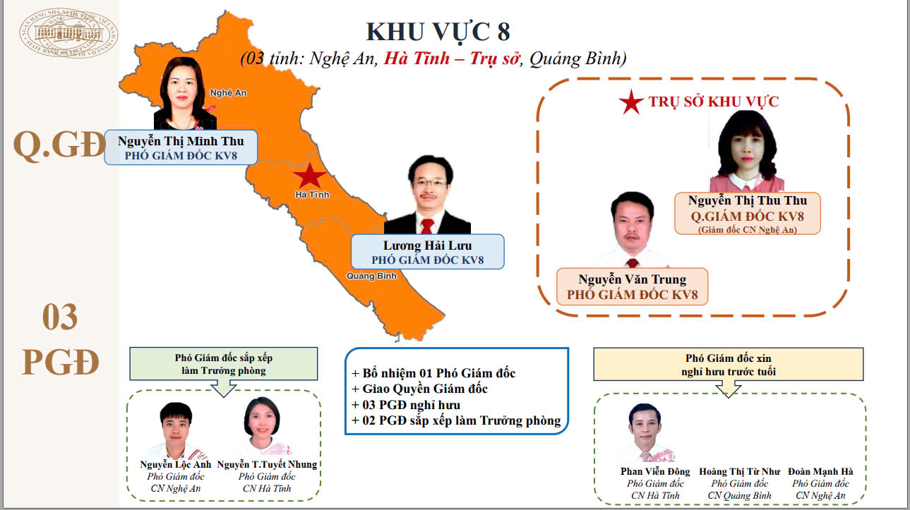 15 giám đốc khu vực của Ngân hàng Nhà nước sau tinh giản là ai?- Ảnh 9. 15 giám đốc khu vực của Ngân hàng Nhà nước sau tinh giản là ai?- Ảnh 9.