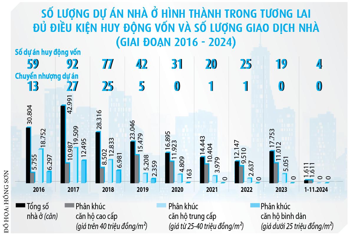 Hàng triệu người dân sẽ dễ tiếp cận nhà ở hơn- Ảnh 3. Hàng triệu người dân sẽ dễ tiếp cận nhà ở hơn- Ảnh 3.