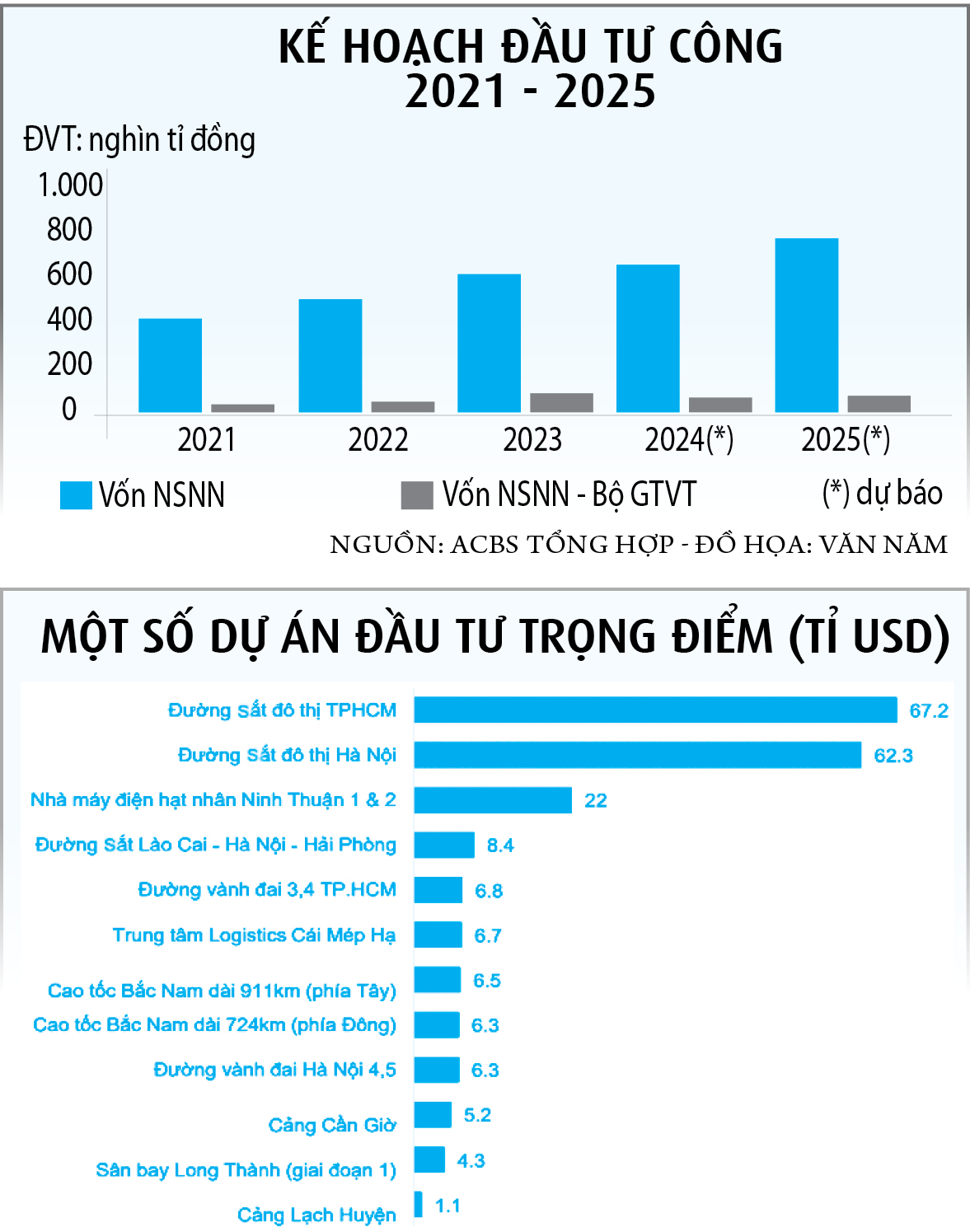 Đầu tư công phải là 'đầu kéo'- Ảnh 5. Đầu tư công phải là 'đầu kéo'- Ảnh 5.