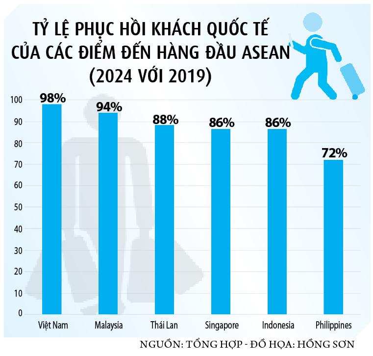 Du lịch bứt tốc ngay từ đầu năm- Ảnh 4. Du lịch bứt tốc ngay từ đầu năm- Ảnh 4.
