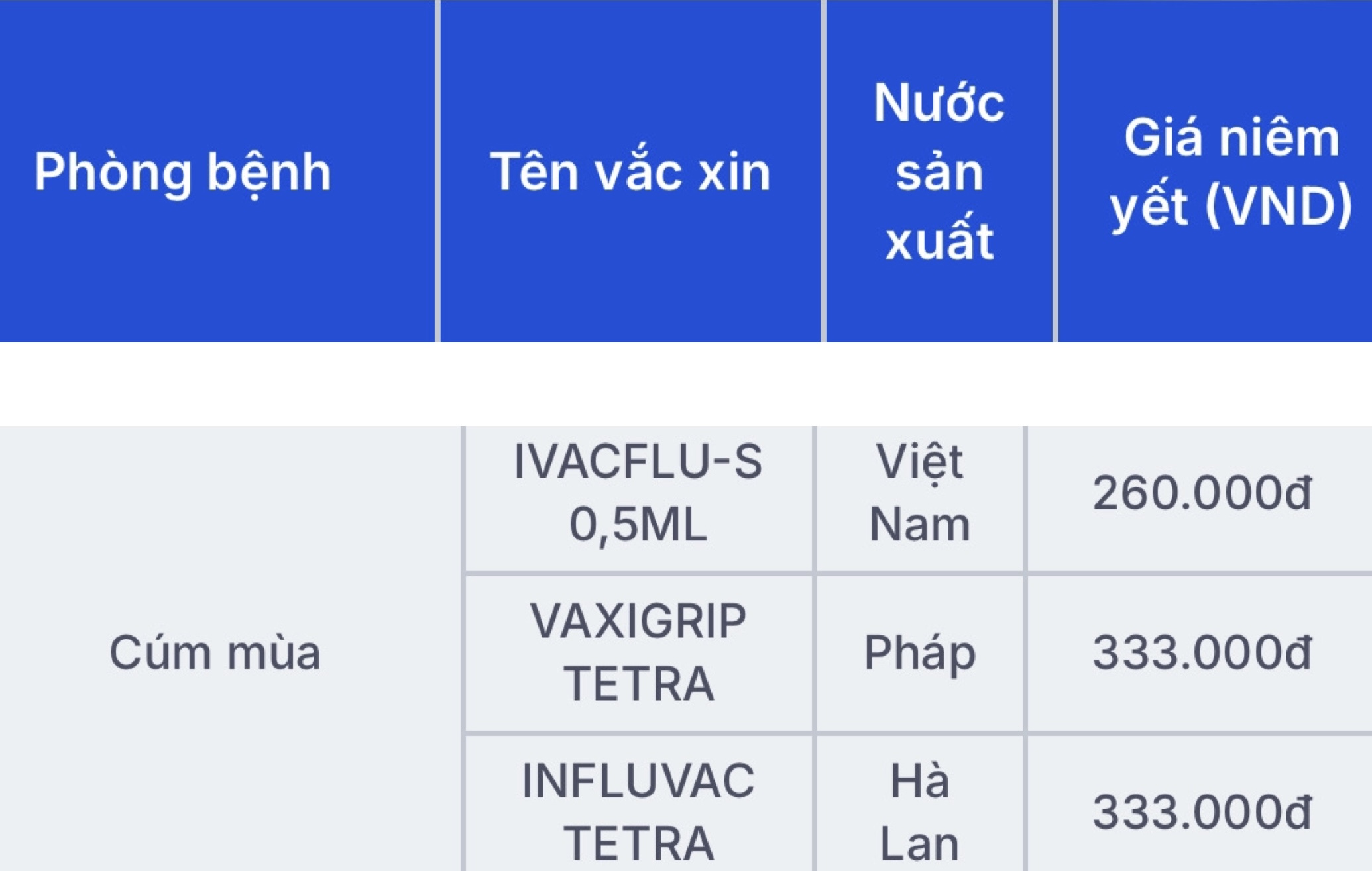 Cúm mùa: Bác sĩ chỉ ra những triệu chứng điển hình, cách phòng bệnh tại nhà- Ảnh 2.