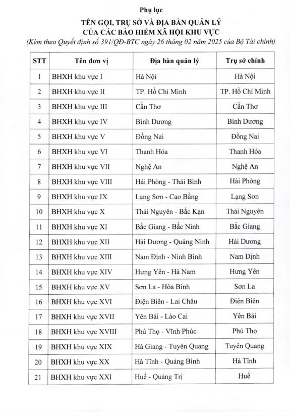 35 bảo hiểm xã hội khu vực, không quá 350 bảo hiểm xã hội cấp huyện - Ảnh 2.