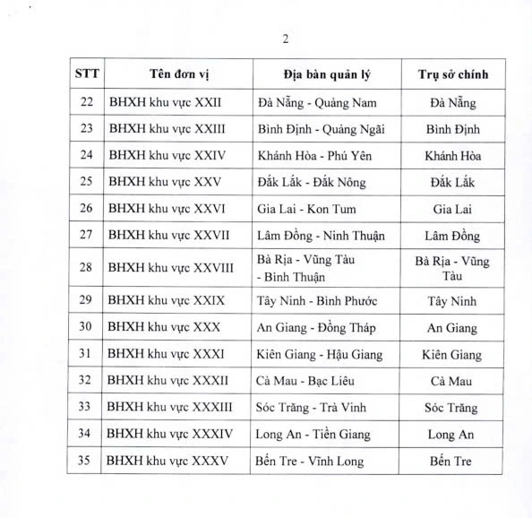 35 bảo hiểm xã hội khu vực, không quá 350 bảo hiểm xã hội cấp huyện - Ảnh 3.
