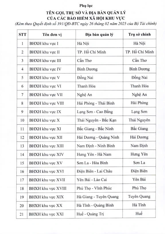 Bộ máy mới của BHXH ở cấp khu vực hoạt động từ 1.4 - Ảnh 2.