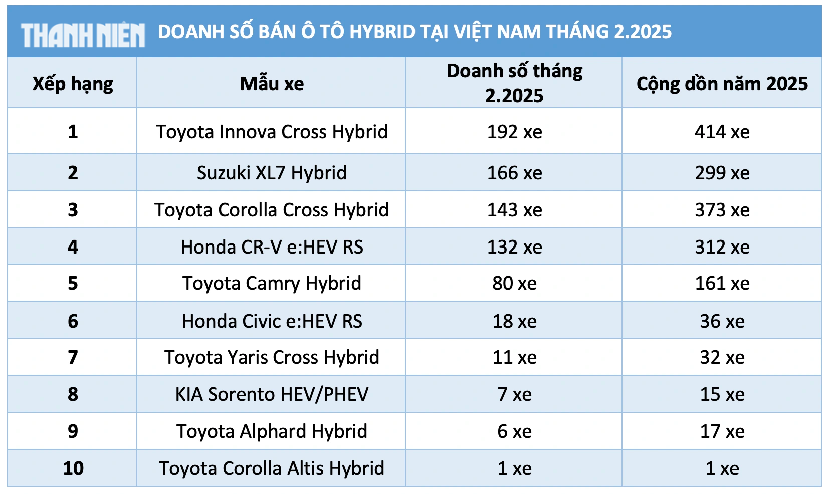 Ô tô hybrid Toyota hút khách Việt, Innova Cross Hybrid bán chạy nhất- Ảnh 3. Ô tô hybrid Toyota hút khách Việt, Innova Cross Hybrid bán chạy nhất- Ảnh 3.